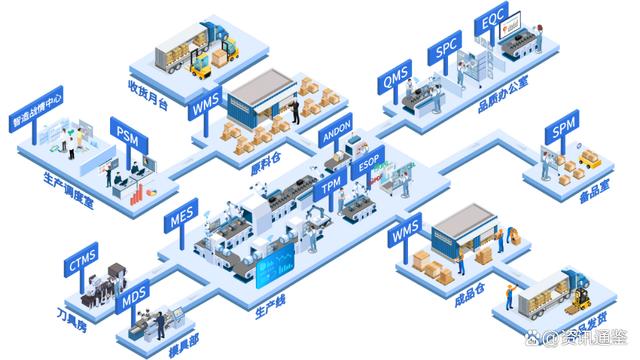 云智匯攜手恒天偉焱 賦能3C電子行業(yè)“智”造突破，重塑供應(yīng)鏈管理新格局
